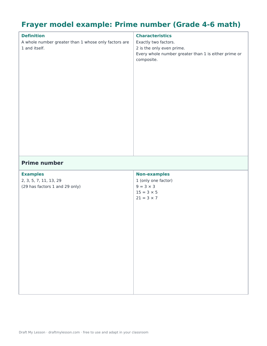 Filled Frayer model example for prime number with definition, characteristics, examples and non-examples