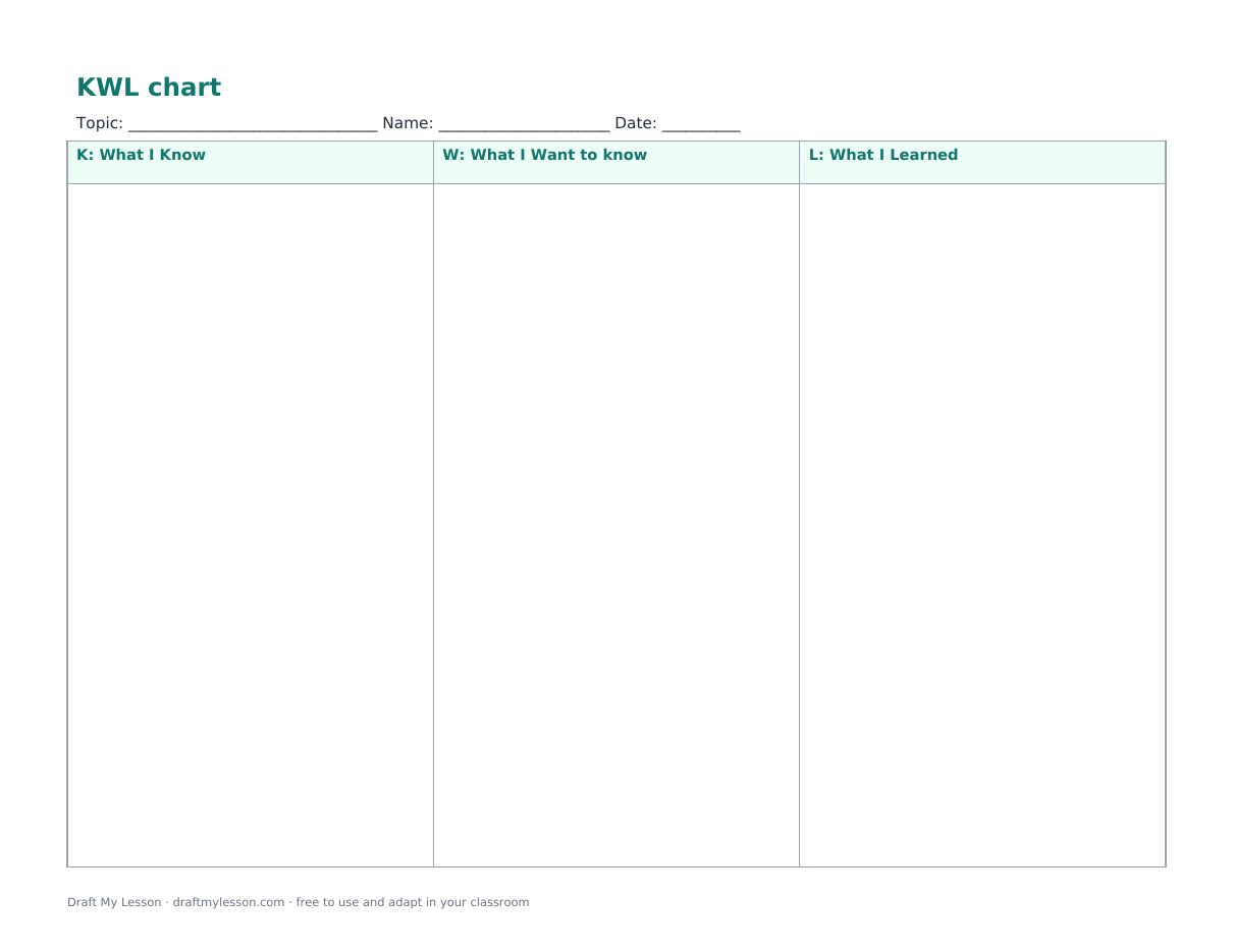 Blank KWL chart template with three columns: what I know, what I want to know, what I learned
